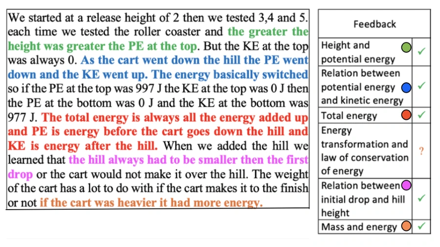 A science essay about roller-coaster energy is color-coded beside an automated feedback checklist identifying present and missing scientific ideas.