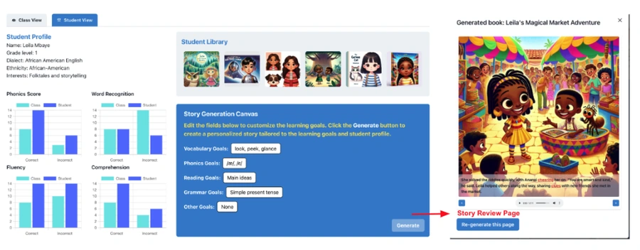 StoryLab teacher dashboard with a student profile, reading-skill charts, story library, generation controls, and a generated story review panel.